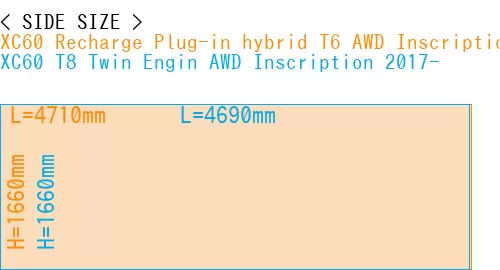 #XC60 Recharge Plug-in hybrid T6 AWD Inscription 2022- + XC60 T8 Twin Engin AWD Inscription 2017-